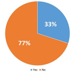2016-11-22_PESolutionOverview_Poll3